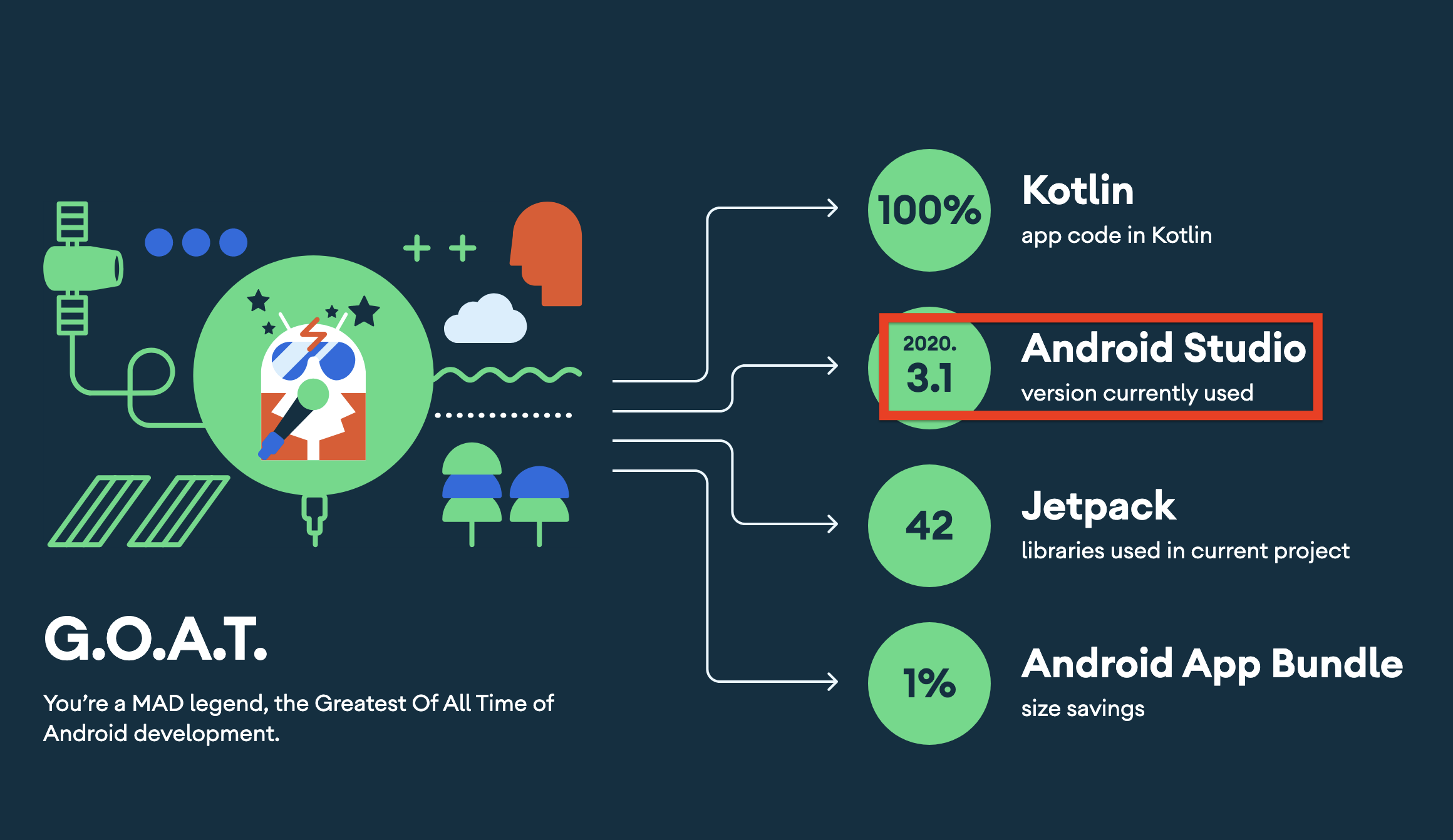 Your mad. Архитектура Android приложения. Криптовалюта сообщение. Jetpack compose архитектура приложения. Андроид Разработчик обучение.